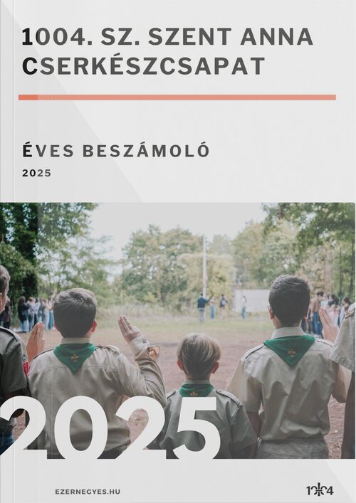 Éves beszámoló - 2025